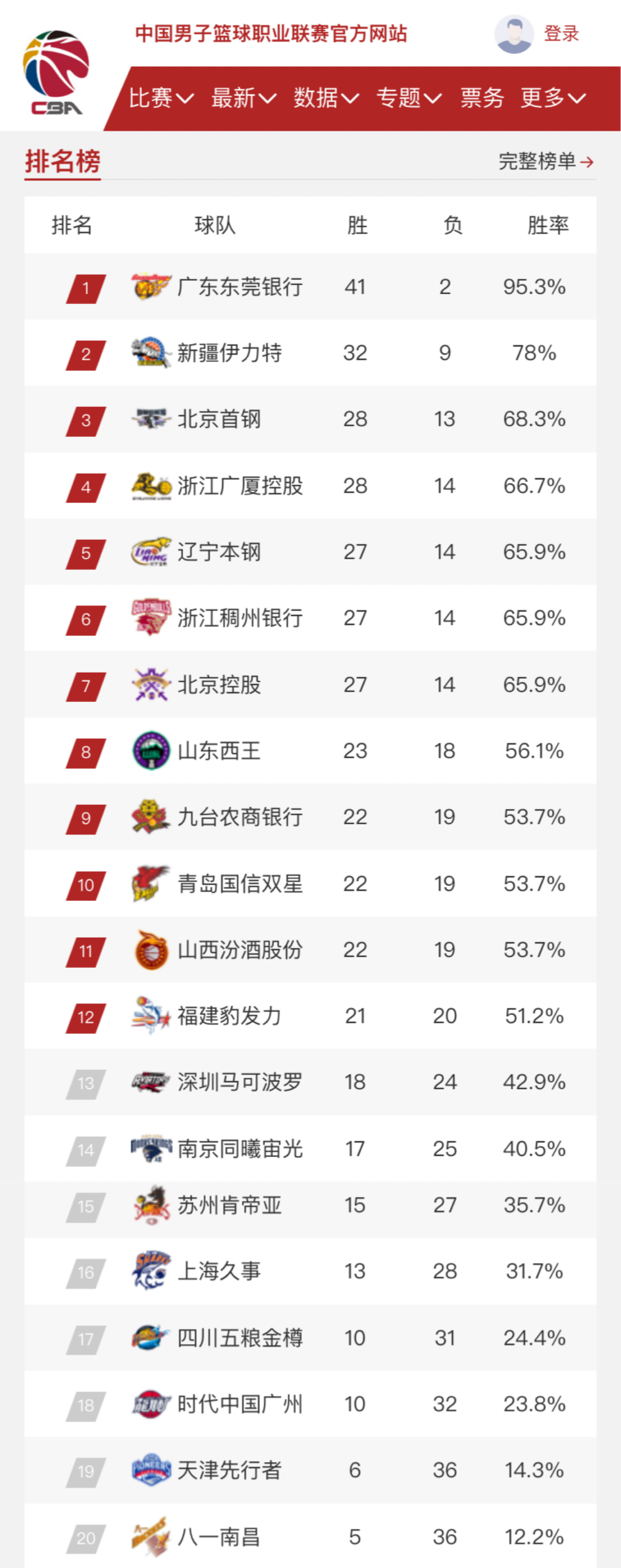 西王男篮多